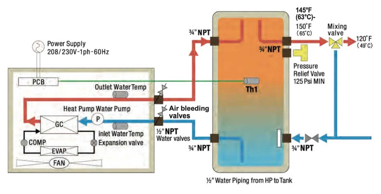 Inline image for The Case for CO₂ Heat Pumps