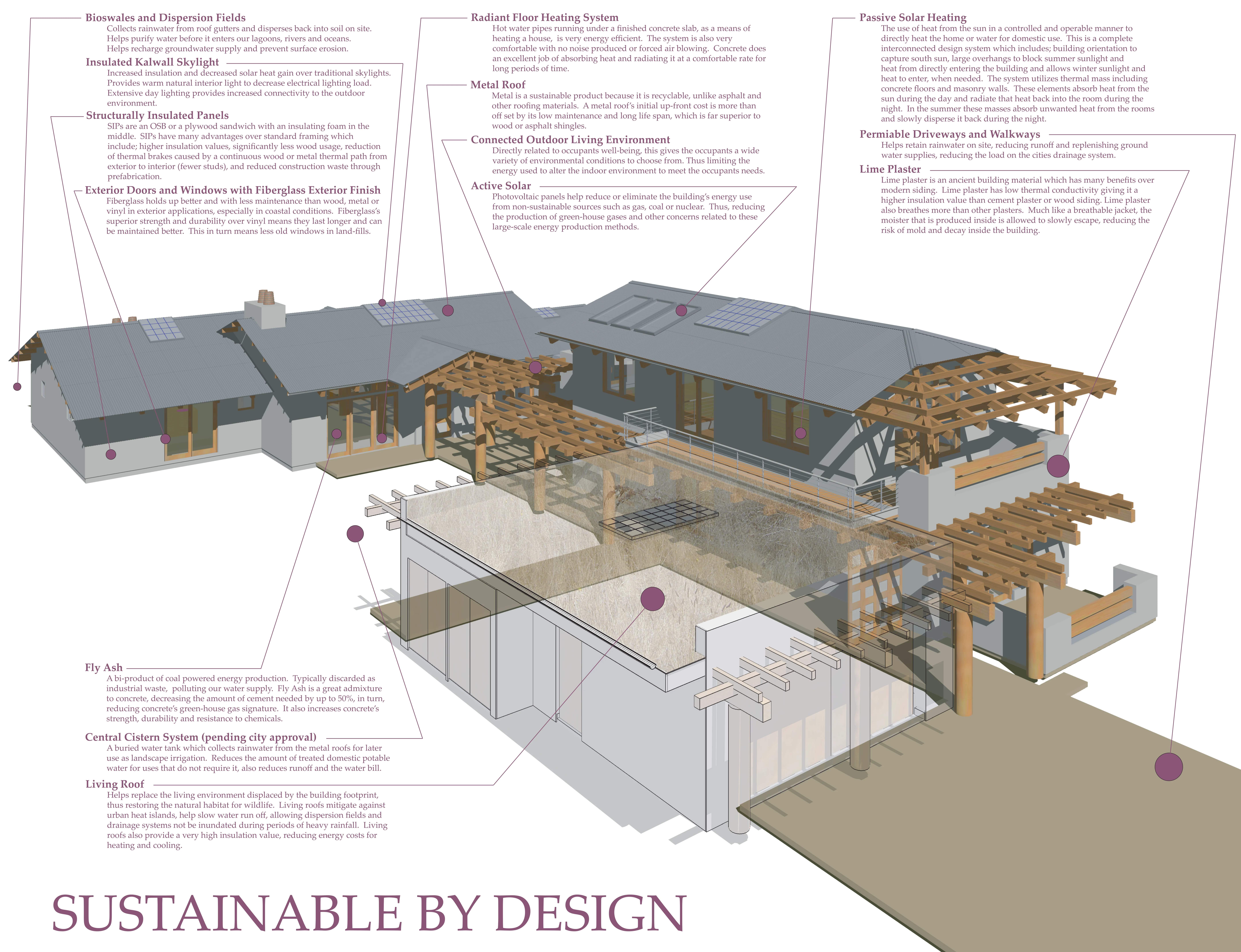 Inline image for The Cost of Sustainability